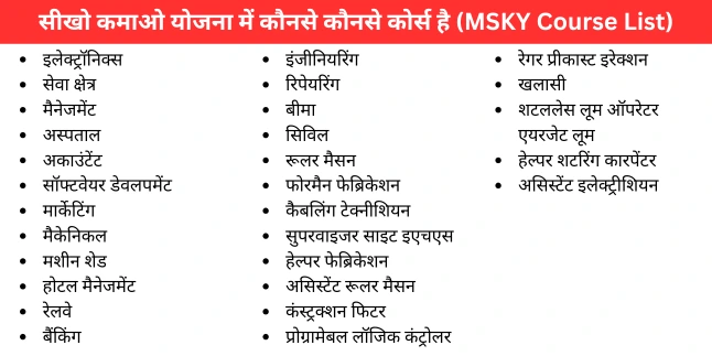 MSKY Course List